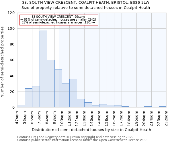 33, SOUTH VIEW CRESCENT, COALPIT HEATH, BRISTOL, BS36 2LW: Size of property relative to detached houses in Coalpit Heath