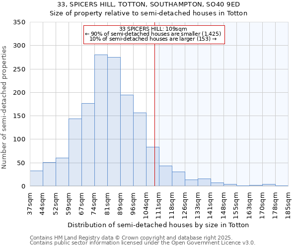 33, SPICERS HILL, TOTTON, SOUTHAMPTON, SO40 9ED: Size of property relative to detached houses in Totton