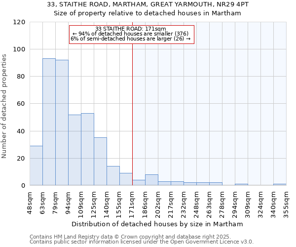 33, STAITHE ROAD, MARTHAM, GREAT YARMOUTH, NR29 4PT: Size of property relative to detached houses in Martham