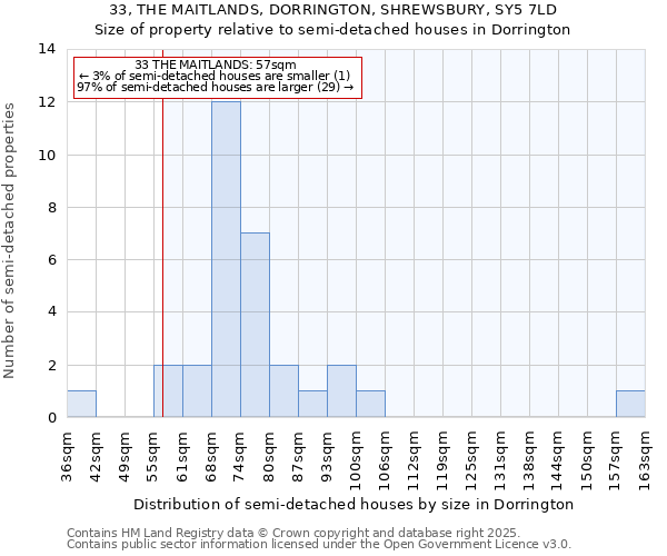 33, THE MAITLANDS, DORRINGTON, SHREWSBURY, SY5 7LD: Size of property relative to detached houses in Dorrington