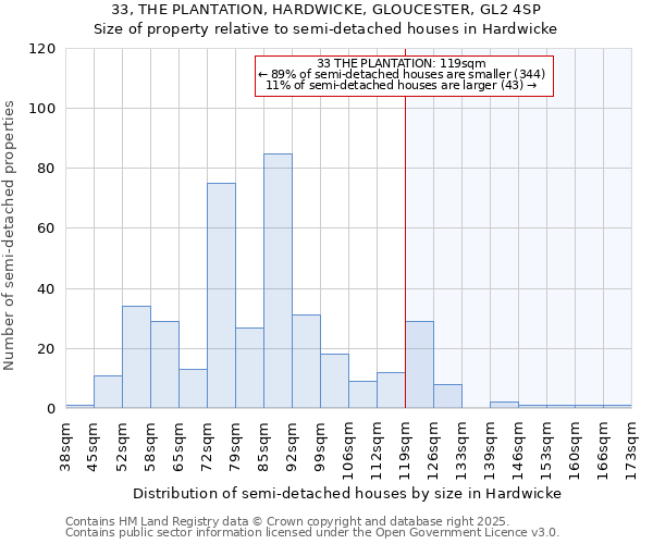 33, THE PLANTATION, HARDWICKE, GLOUCESTER, GL2 4SP: Size of property relative to detached houses in Hardwicke