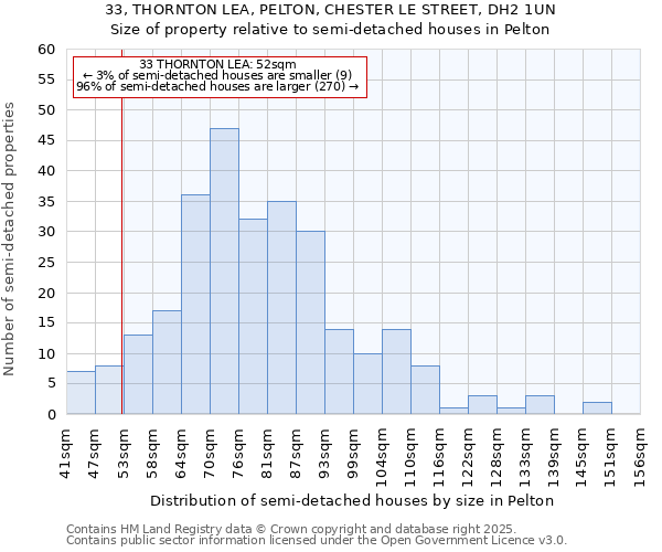 33, THORNTON LEA, PELTON, CHESTER LE STREET, DH2 1UN: Size of property relative to detached houses in Pelton