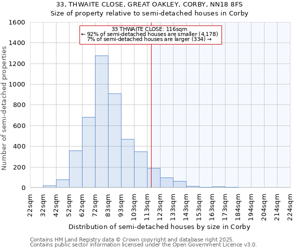 33, THWAITE CLOSE, GREAT OAKLEY, CORBY, NN18 8FS: Size of property relative to detached houses in Corby