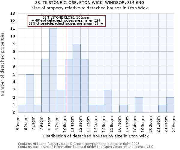 33, TILSTONE CLOSE, ETON WICK, WINDSOR, SL4 6NG: Size of property relative to detached houses in Eton Wick