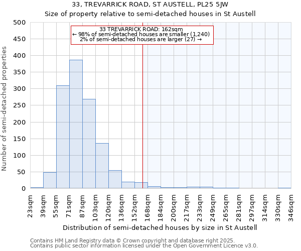 33, TREVARRICK ROAD, ST AUSTELL, PL25 5JW: Size of property relative to detached houses in St Austell