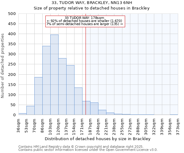 33, TUDOR WAY, BRACKLEY, NN13 6NH: Size of property relative to detached houses in Brackley