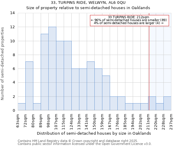 33, TURPINS RIDE, WELWYN, AL6 0QU: Size of property relative to detached houses in Oaklands