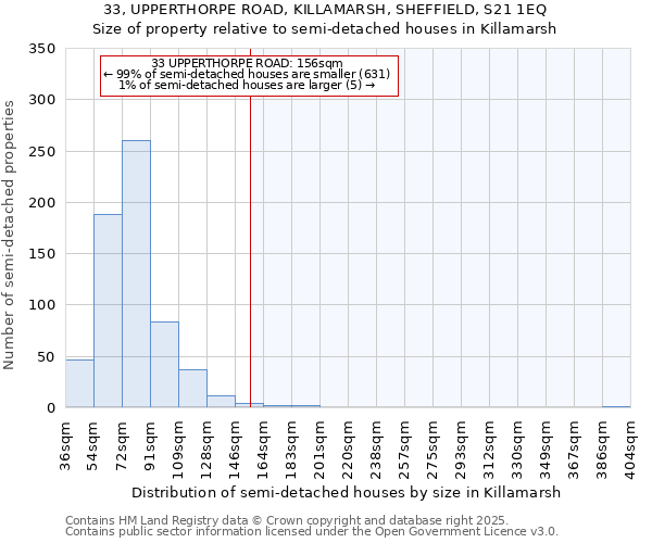 33, UPPERTHORPE ROAD, KILLAMARSH, SHEFFIELD, S21 1EQ: Size of property relative to detached houses in Killamarsh