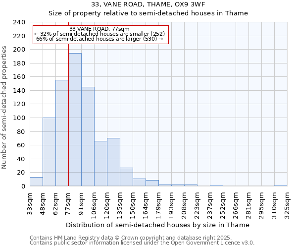 33, VANE ROAD, THAME, OX9 3WF: Size of property relative to detached houses in Thame