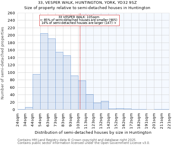 33, VESPER WALK, HUNTINGTON, YORK, YO32 9SZ: Size of property relative to detached houses in Huntington