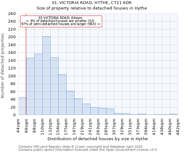 33, VICTORIA ROAD, HYTHE, CT21 6DR: Size of property relative to detached houses in Hythe