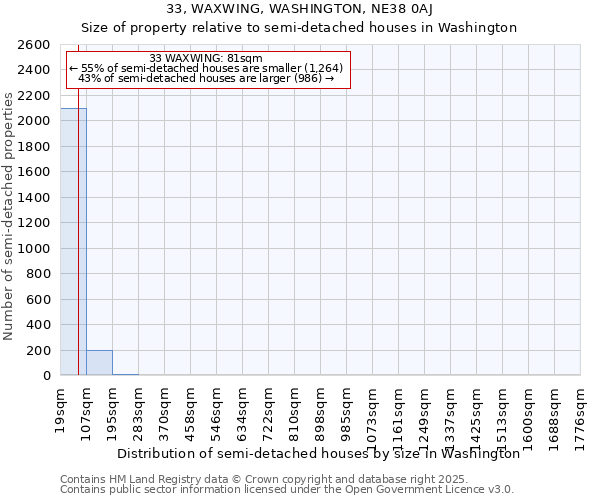 33, WAXWING, WASHINGTON, NE38 0AJ: Size of property relative to detached houses in Washington