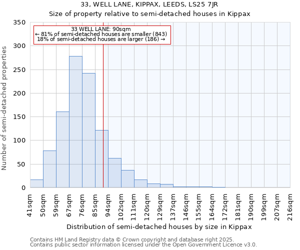 33, WELL LANE, KIPPAX, LEEDS, LS25 7JR: Size of property relative to detached houses in Kippax