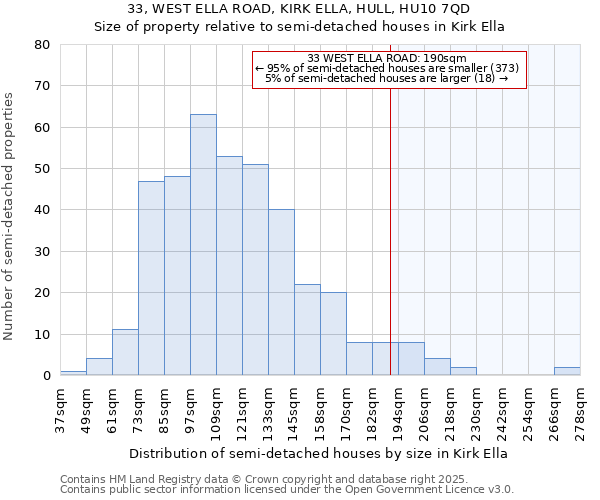 33, WEST ELLA ROAD, KIRK ELLA, HULL, HU10 7QD: Size of property relative to detached houses in Kirk Ella