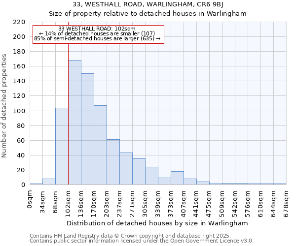 33, WESTHALL ROAD, WARLINGHAM, CR6 9BJ: Size of property relative to detached houses in Warlingham