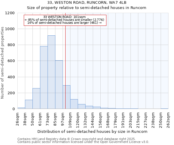 33, WESTON ROAD, RUNCORN, WA7 4LB: Size of property relative to detached houses in Runcorn