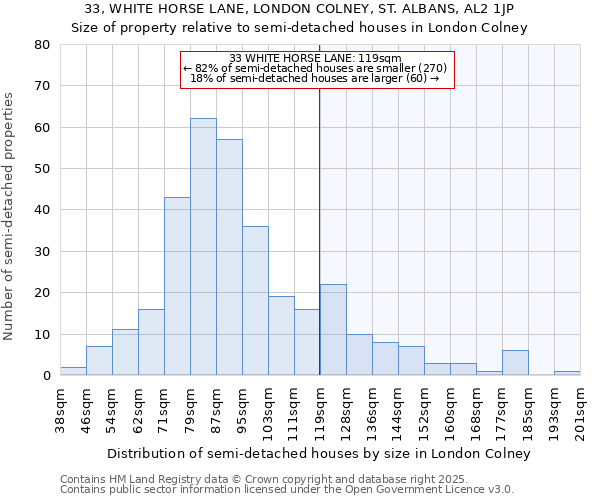 33, WHITE HORSE LANE, LONDON COLNEY, ST. ALBANS, AL2 1JP: Size of property relative to detached houses in London Colney