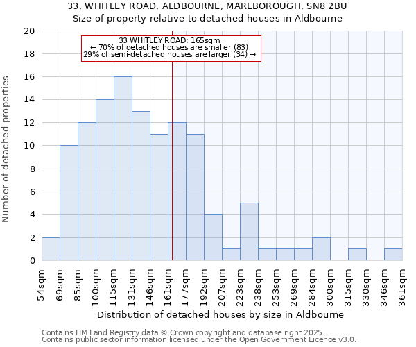 33, WHITLEY ROAD, ALDBOURNE, MARLBOROUGH, SN8 2BU: Size of property relative to detached houses in Aldbourne