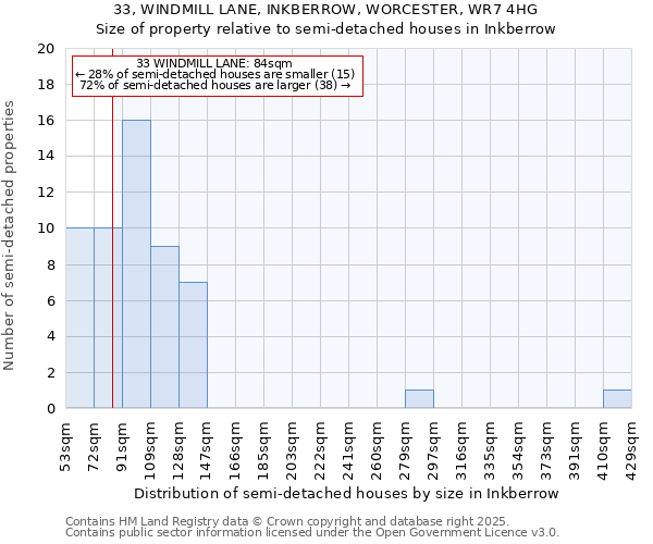 33, WINDMILL LANE, INKBERROW, WORCESTER, WR7 4HG: Size of property relative to detached houses in Inkberrow