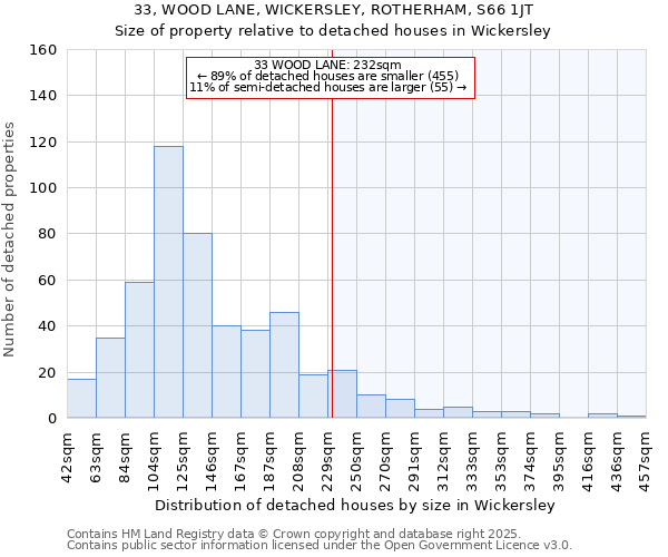 33, WOOD LANE, WICKERSLEY, ROTHERHAM, S66 1JT: Size of property relative to detached houses in Wickersley