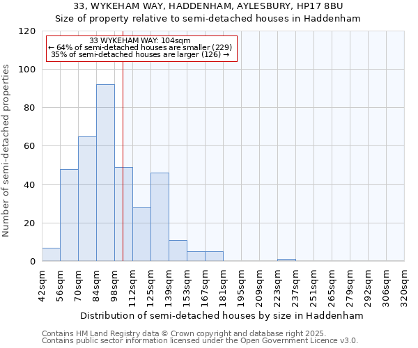 33, WYKEHAM WAY, HADDENHAM, AYLESBURY, HP17 8BU: Size of property relative to detached houses in Haddenham