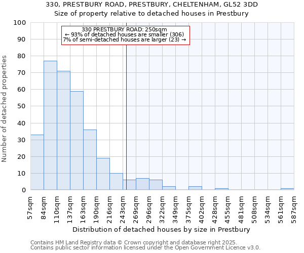 330, PRESTBURY ROAD, PRESTBURY, CHELTENHAM, GL52 3DD: Size of property relative to detached houses in Prestbury