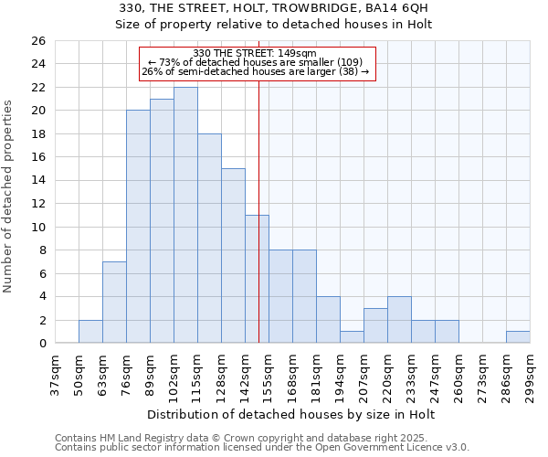 330, THE STREET, HOLT, TROWBRIDGE, BA14 6QH: Size of property relative to detached houses in Holt