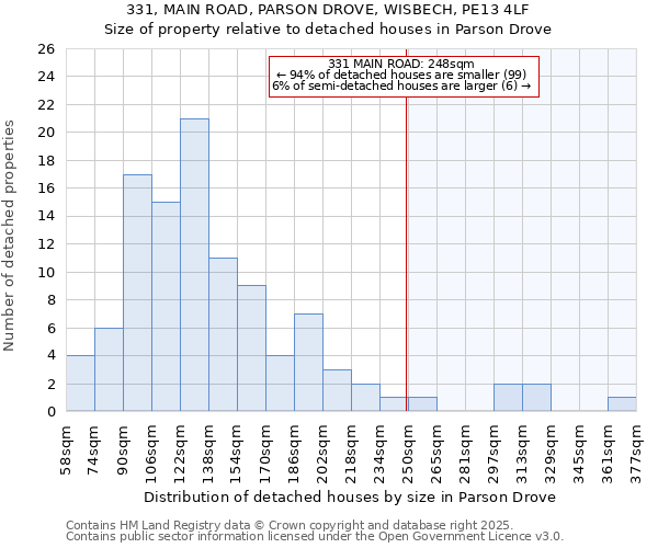 331, MAIN ROAD, PARSON DROVE, WISBECH, PE13 4LF: Size of property relative to detached houses in Parson Drove