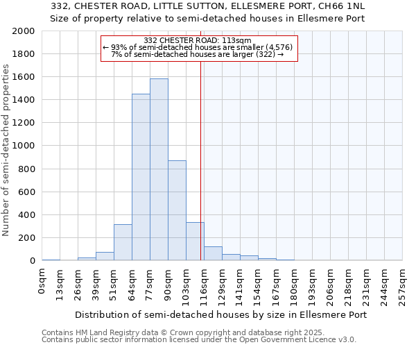 332, CHESTER ROAD, LITTLE SUTTON, ELLESMERE PORT, CH66 1NL: Size of property relative to detached houses in Ellesmere Port