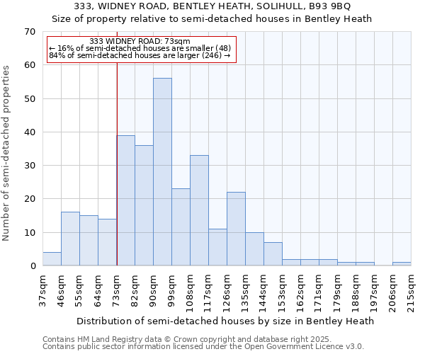 333, WIDNEY ROAD, BENTLEY HEATH, SOLIHULL, B93 9BQ: Size of property relative to detached houses in Bentley Heath