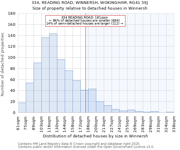 334, READING ROAD, WINNERSH, WOKINGHAM, RG41 5EJ: Size of property relative to detached houses in Winnersh