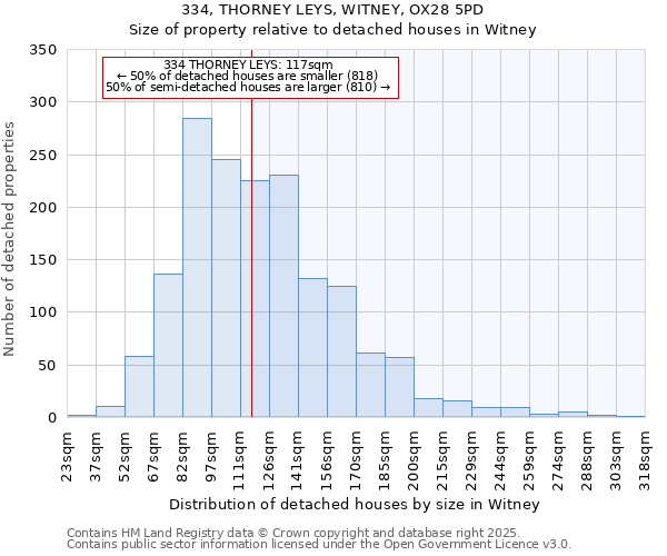 334, THORNEY LEYS, WITNEY, OX28 5PD: Size of property relative to detached houses in Witney