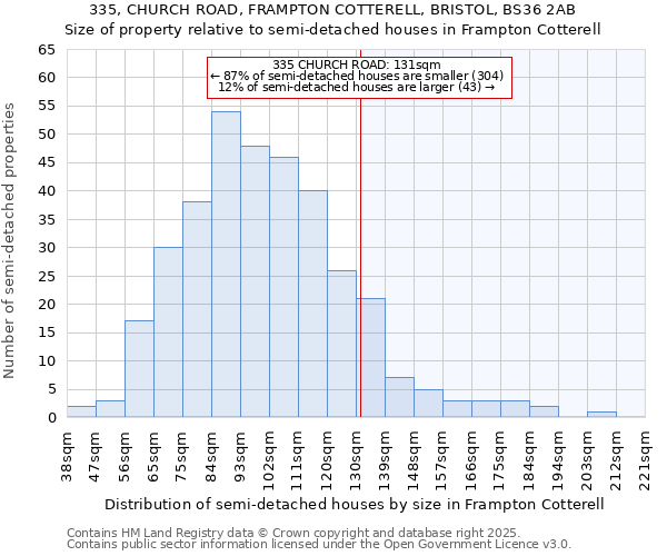 335, CHURCH ROAD, FRAMPTON COTTERELL, BRISTOL, BS36 2AB: Size of property relative to detached houses in Frampton Cotterell