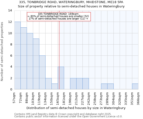 335, TONBRIDGE ROAD, WATERINGBURY, MAIDSTONE, ME18 5PA: Size of property relative to detached houses in Wateringbury