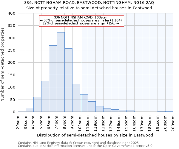 336, NOTTINGHAM ROAD, EASTWOOD, NOTTINGHAM, NG16 2AQ: Size of property relative to detached houses in Eastwood