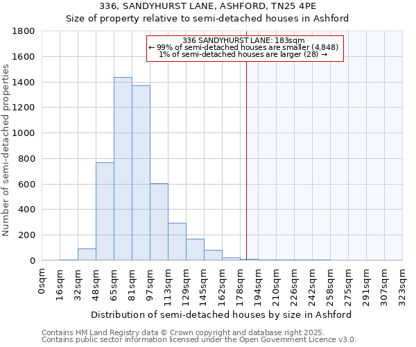 336, SANDYHURST LANE, ASHFORD, TN25 4PE: Size of property relative to detached houses in Ashford