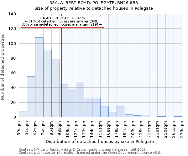 33A, ALBERT ROAD, POLEGATE, BN26 6BS: Size of property relative to detached houses in Polegate