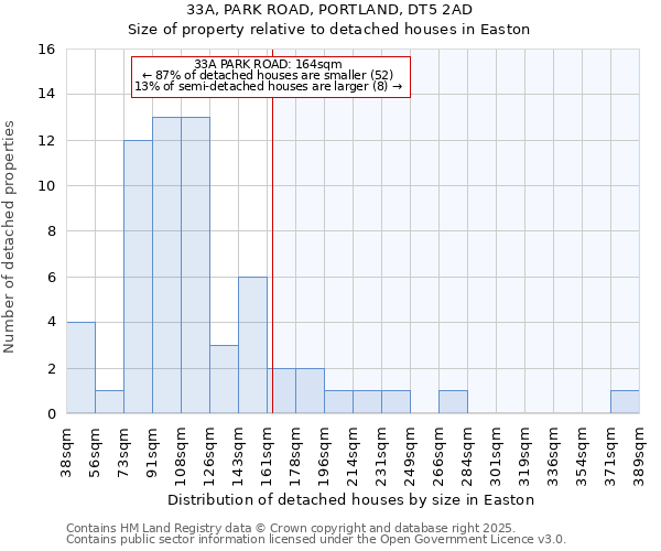 33A, PARK ROAD, PORTLAND, DT5 2AD: Size of property relative to detached houses in Easton