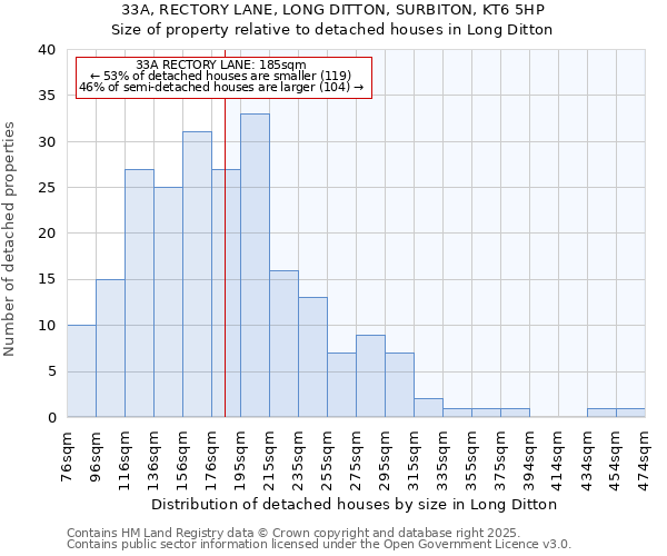 33A, RECTORY LANE, LONG DITTON, SURBITON, KT6 5HP: Size of property relative to detached houses in Long Ditton