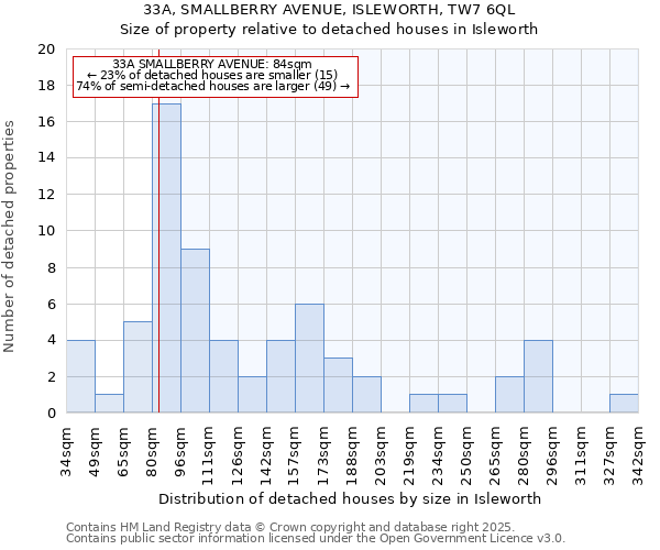 33A, SMALLBERRY AVENUE, ISLEWORTH, TW7 6QL: Size of property relative to detached houses in Isleworth