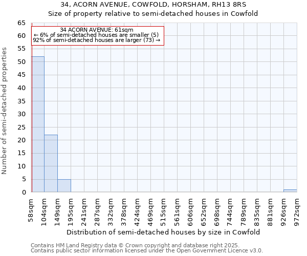 34, ACORN AVENUE, COWFOLD, HORSHAM, RH13 8RS: Size of property relative to detached houses in Cowfold