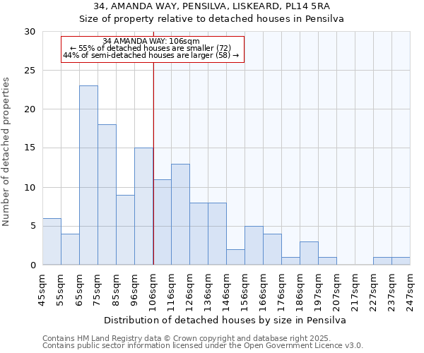 34, AMANDA WAY, PENSILVA, LISKEARD, PL14 5RA: Size of property relative to detached houses in Pensilva