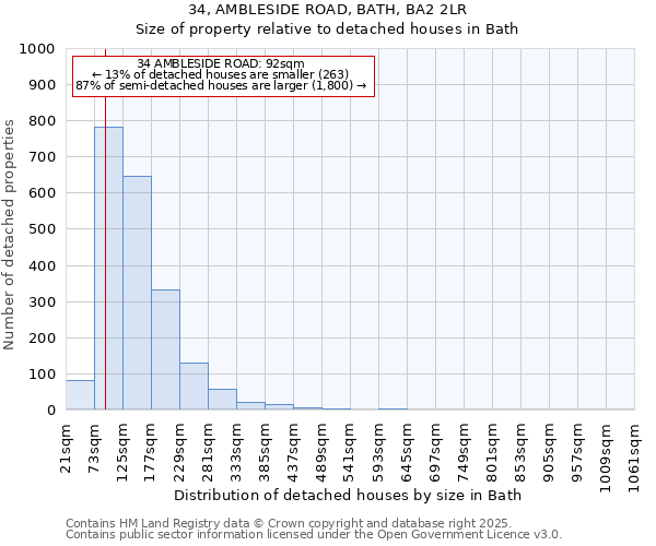 34, AMBLESIDE ROAD, BATH, BA2 2LR: Size of property relative to detached houses in Bath