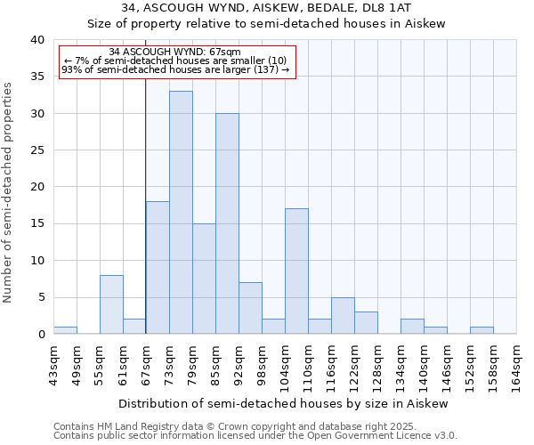 34, ASCOUGH WYND, AISKEW, BEDALE, DL8 1AT: Size of property relative to detached houses in Aiskew