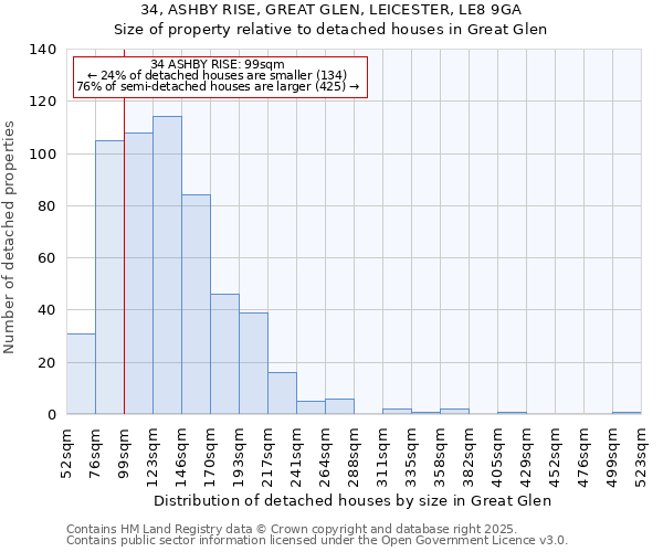 34, ASHBY RISE, GREAT GLEN, LEICESTER, LE8 9GA: Size of property relative to detached houses in Great Glen