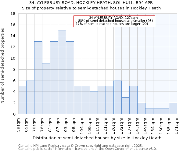 34, AYLESBURY ROAD, HOCKLEY HEATH, SOLIHULL, B94 6PB: Size of property relative to detached houses in Hockley Heath