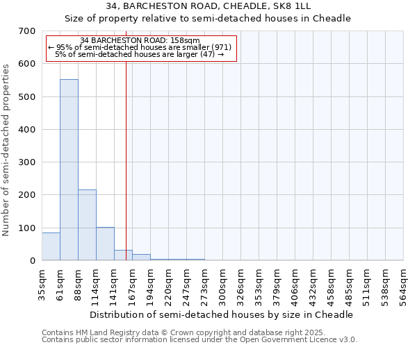 34, BARCHESTON ROAD, CHEADLE, SK8 1LL: Size of property relative to detached houses in Cheadle