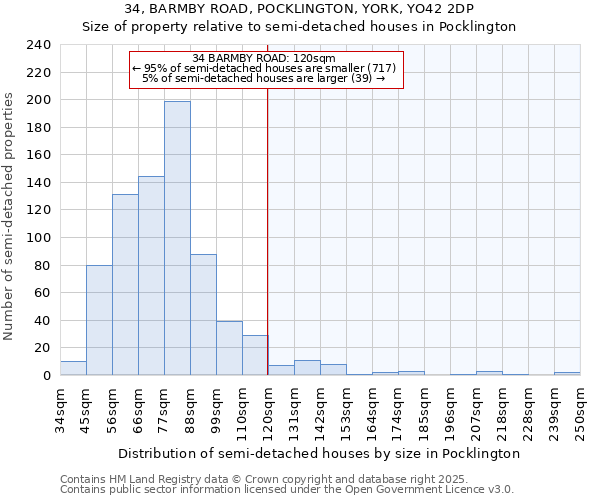 34, BARMBY ROAD, POCKLINGTON, YORK, YO42 2DP: Size of property relative to detached houses in Pocklington