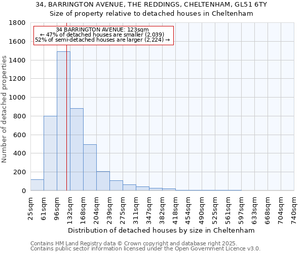 34, BARRINGTON AVENUE, THE REDDINGS, CHELTENHAM, GL51 6TY: Size of property relative to detached houses in Cheltenham