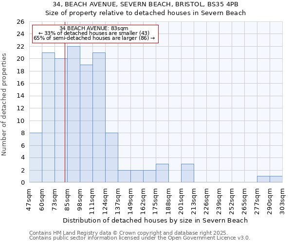 34, BEACH AVENUE, SEVERN BEACH, BRISTOL, BS35 4PB: Size of property relative to detached houses in Severn Beach